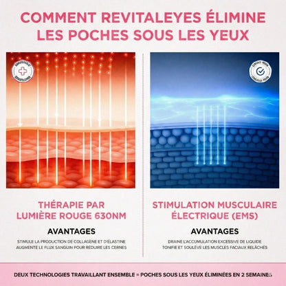LumiLift™ - Lunettes Red Light + EMS Anti-Poches